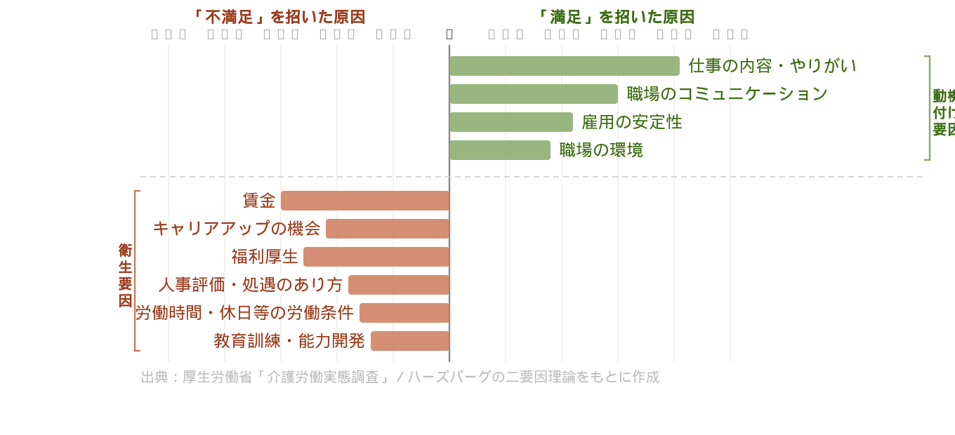 ハーズバーグの二要因理論——動機付け要因と衛生要因